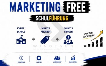 Schulleiterthema | Schulführung