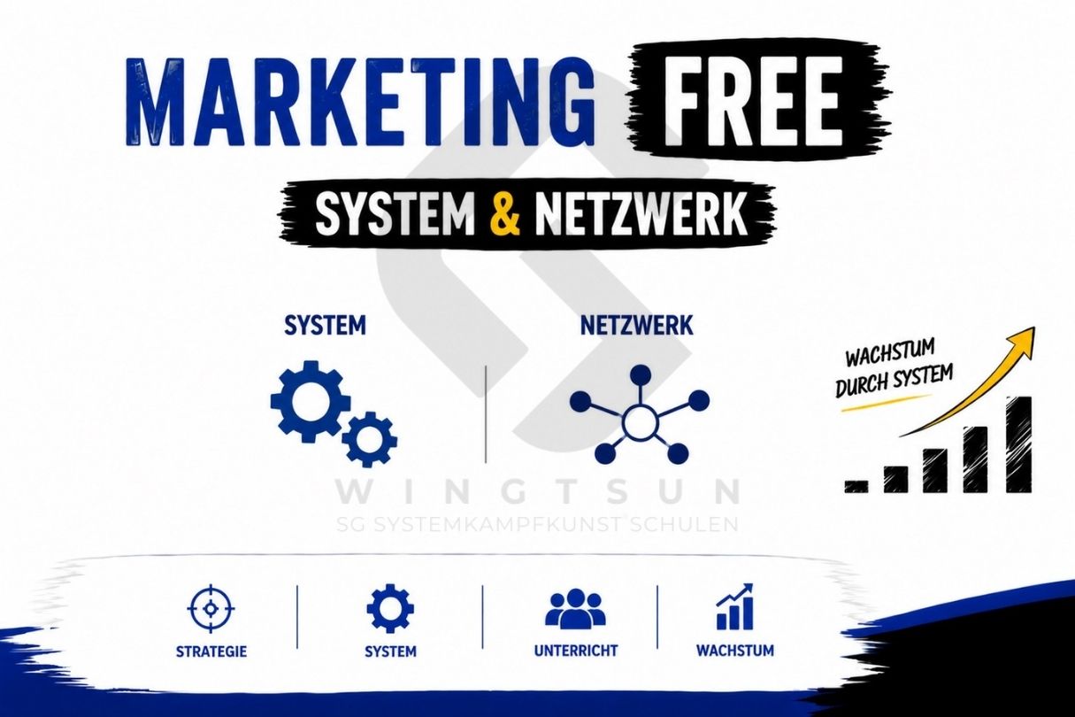 System und Netzwerk