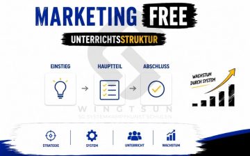 Schulleiterthema | Unterrichtsstruktur